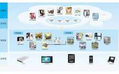 廣潤物聯(lián) 引領智慧運維與網(wǎng)絡科技的技術創(chuàng)新