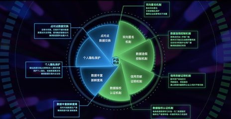 區(qū)塊鏈+征信 構建網(wǎng)絡科技時代的新型信任橋梁